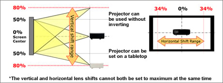 How To Install A Home Theater Projector And Screen From