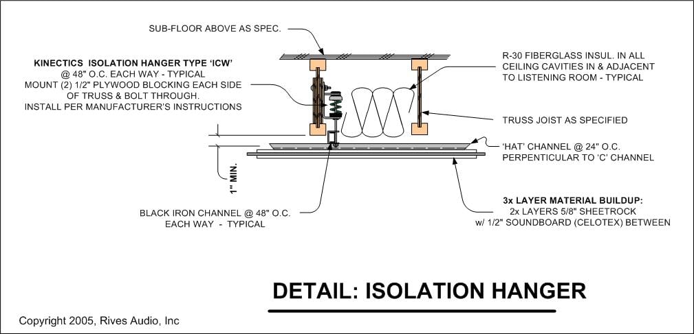 Sound isolating online