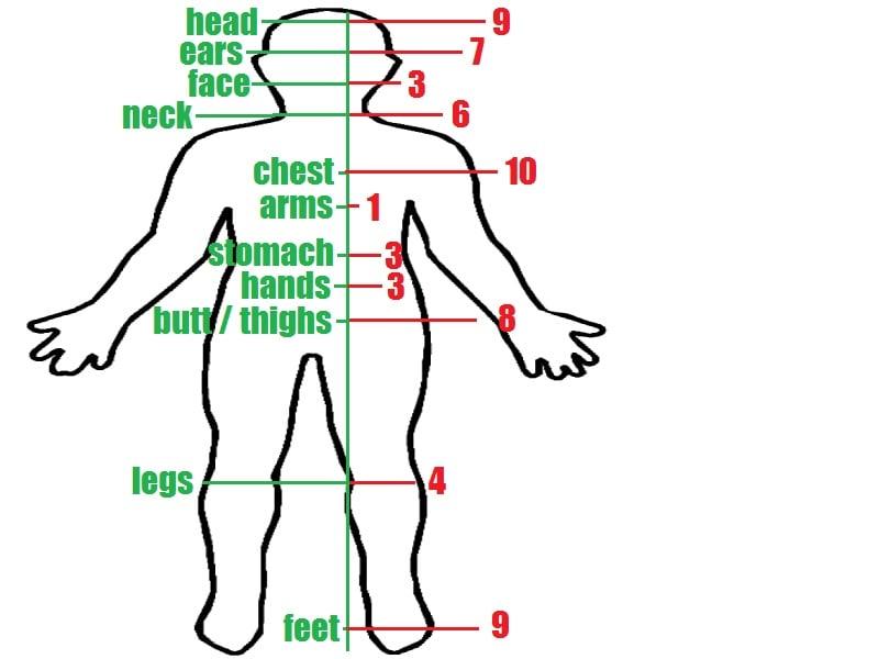 Bass The Physical Sensation Of Sound Audioholics