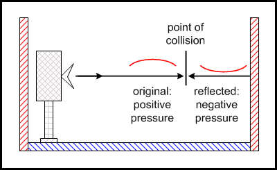 Standing Wave