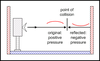 Listening Room Acoustics: Room Modes & Standing Waves Part I Listening Room Acoustics: Room Modes & Standing Waves Part I