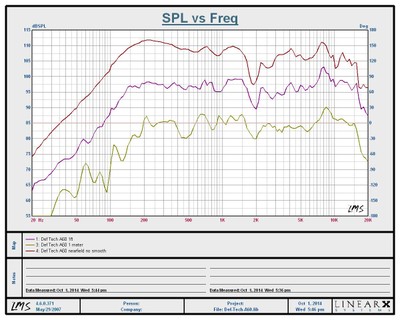 A60 Atmos Frequency Response