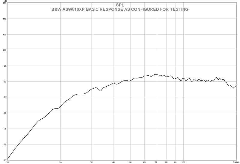 b&w asw 610 s2