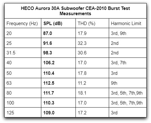 30A CEA-2010 table