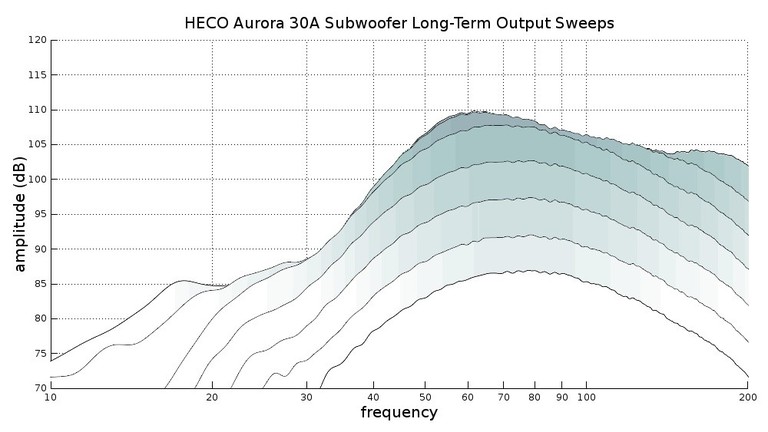 30A compression sweeps