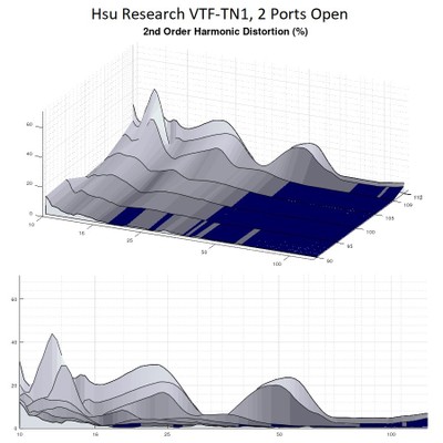 TN1 1 port 2ndd order harmonic