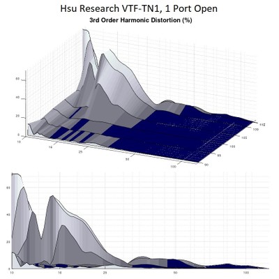 TN1 1 port 3rd order harmonic