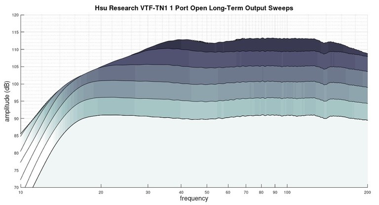 TN1 1 port compression sweeps