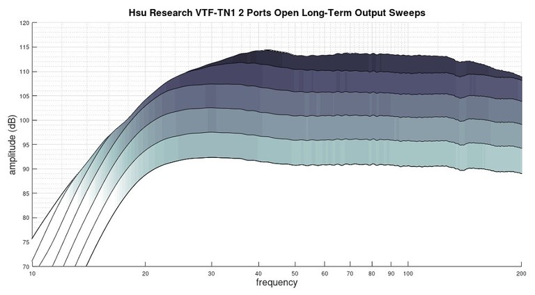 TN1 2 port compression sweeps