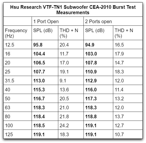 TN1 CEA table