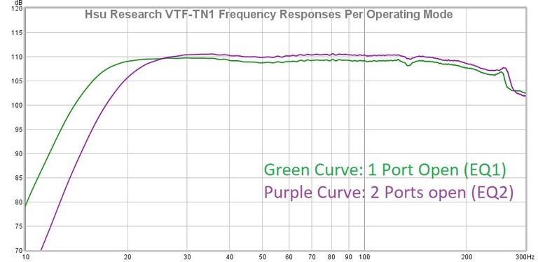 TN1 frequency responses