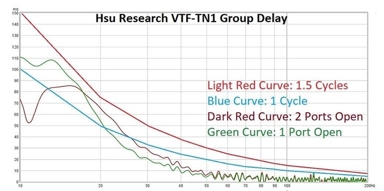 group delay