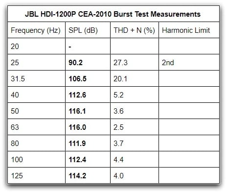 HDI-1200P  12-inch (300mm) 1000W Powered Subwoofer