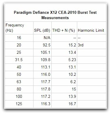 Defiance x12 best sale