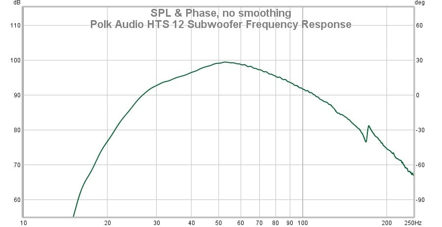 Subwoofer Autoamplificado Polk Audio Hts12 (marron)