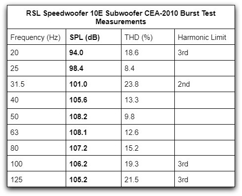 10E cea 2010 table