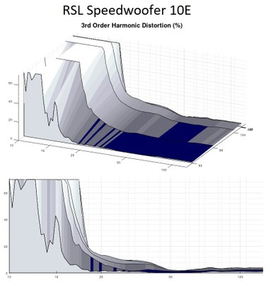 10e 3rd order harmonics