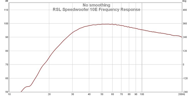 10e Frequency Response