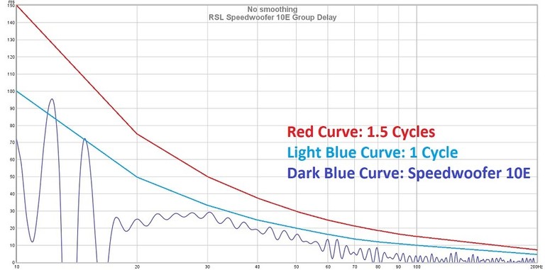 10e group delay