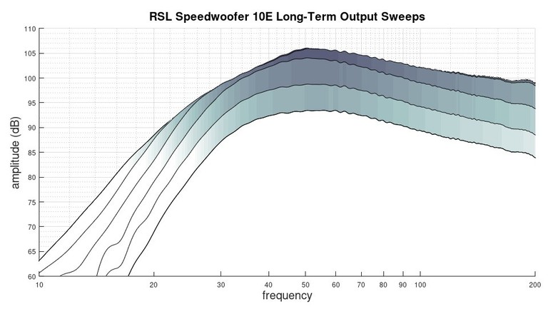 10e long term sweeps