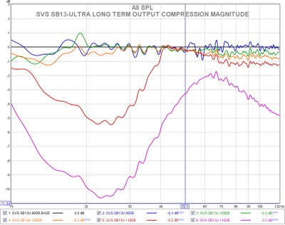 Svs sb13 hot sale ultra specs