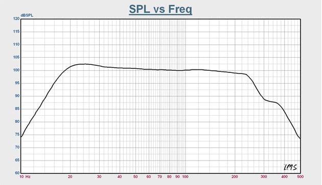 SVS SB-2000 Pro Subwoofer (Each) - E-piphany