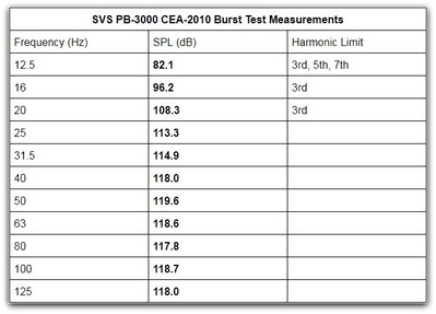 Svs sb hot sale 3000 measurements