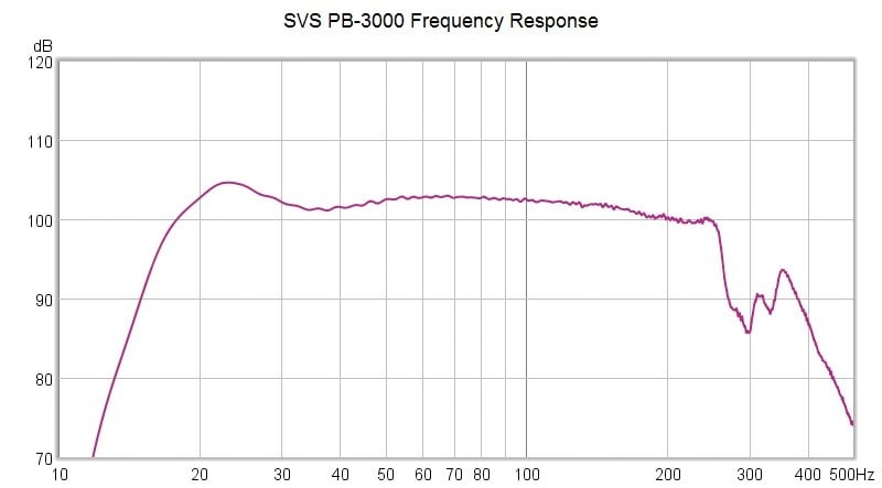 Svs sb 3000 store measurements