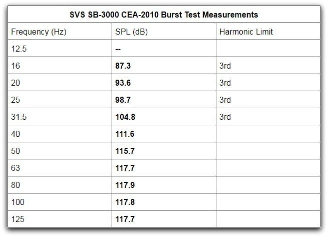 SVS SB 2000 Pro VS SB 3000 Subwoofer[Comparison and all Specs]