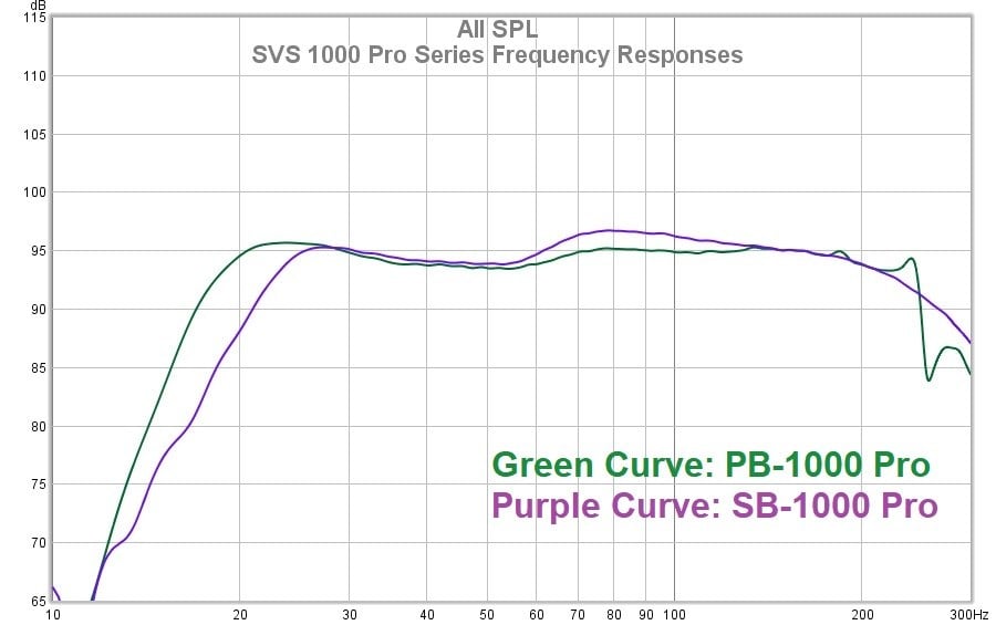 Svs best sale pb 100