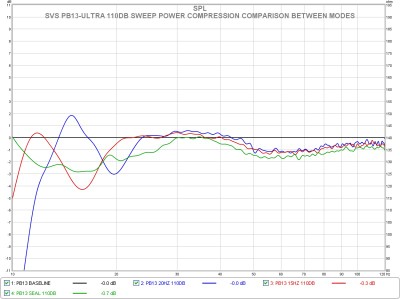 svs pb13 ultra mode compression comparo.jpg