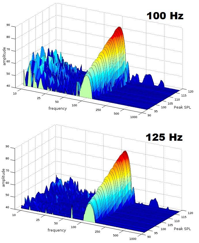 SVS SB16-Ultra Sealed Subwoofer Measurements and Analysis | Audioholics