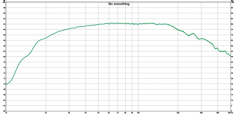 SVS SB16-Ultra Sealed Subwoofer Measurements and Analysis | Audioholics