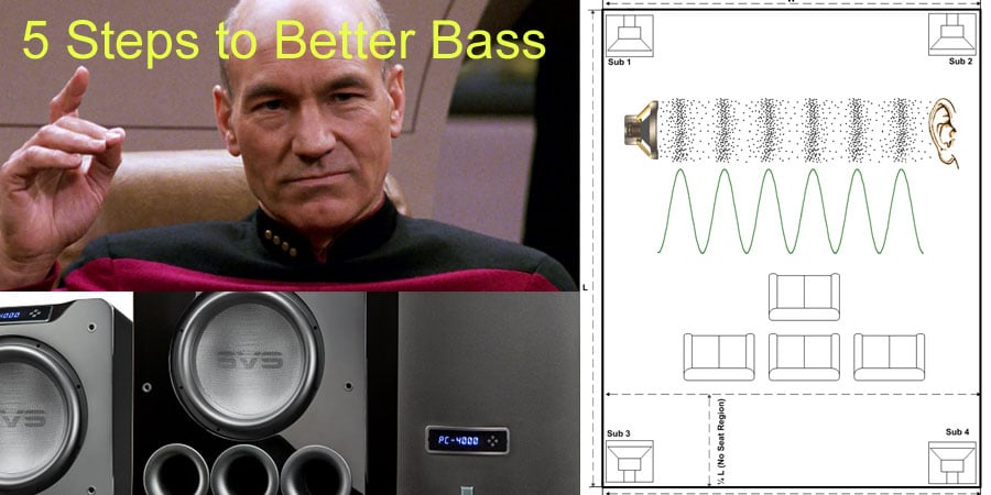 5 Steps to Better Bass in Your Home Theater | Audioholics