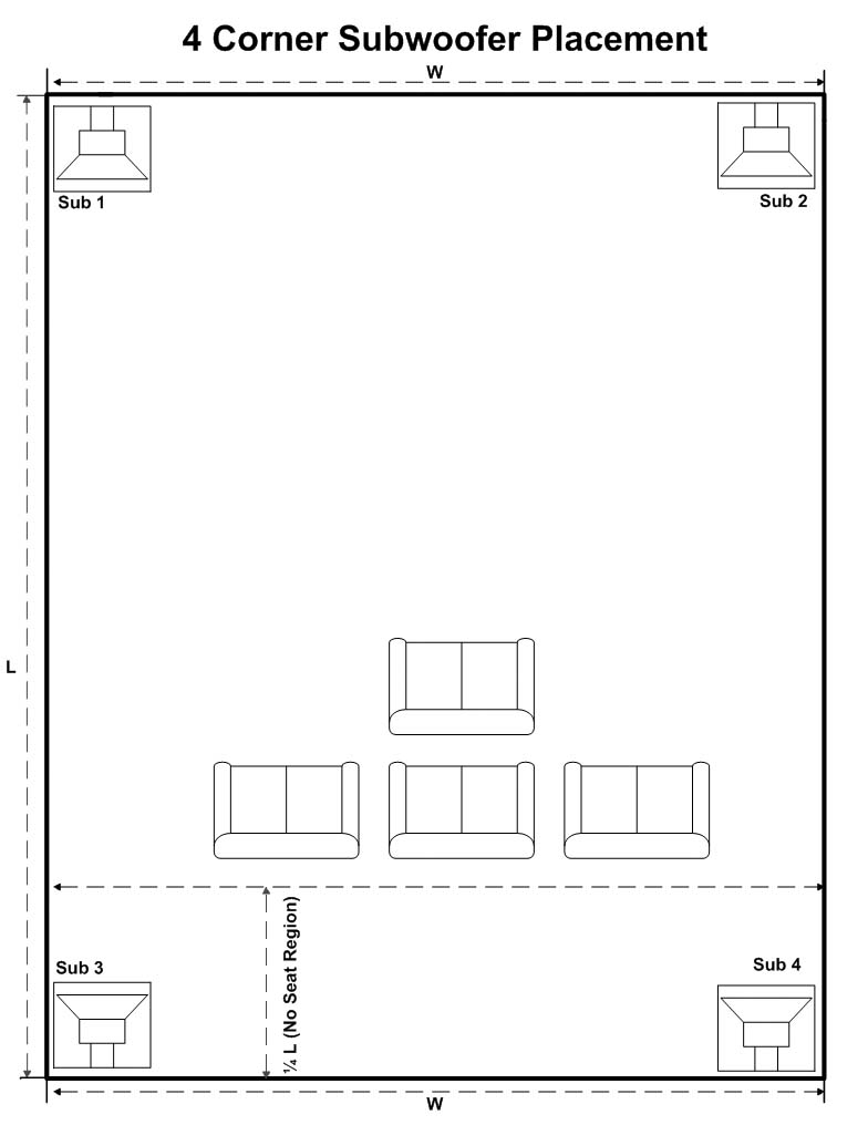 4 subwoofers home theater