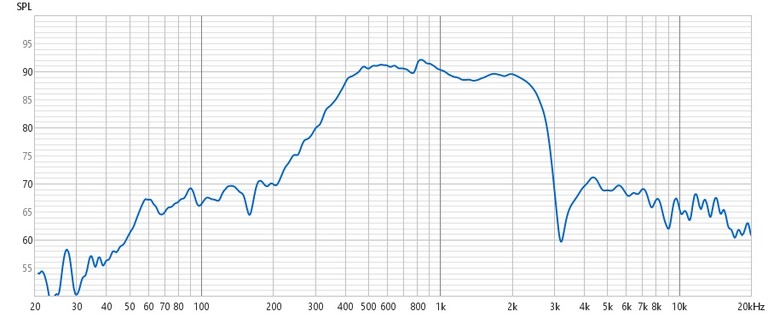 Arendal 1528 Midwoofer