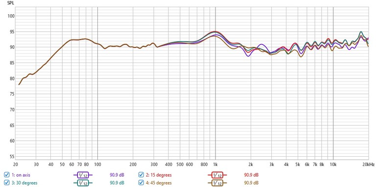 1528 Tower horizontal off-axis