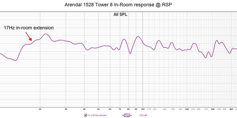 Arendal 1528 Tower 8 In-Room Bass Extension