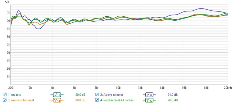 Arendal 1528 Vertical Off Axis