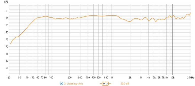 Arendal 1528 Listening Axis