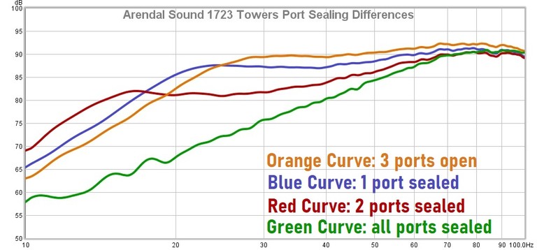 1723 Tower Port Sealing Differences3