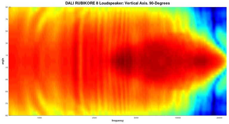 rubikore 8 2D polar map