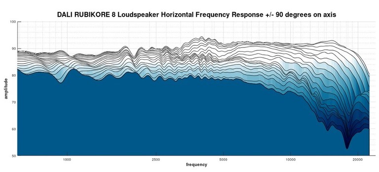 rubikore 8 2D waterfall response