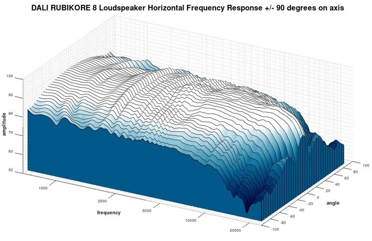 rubikore 8 3D waterfall response