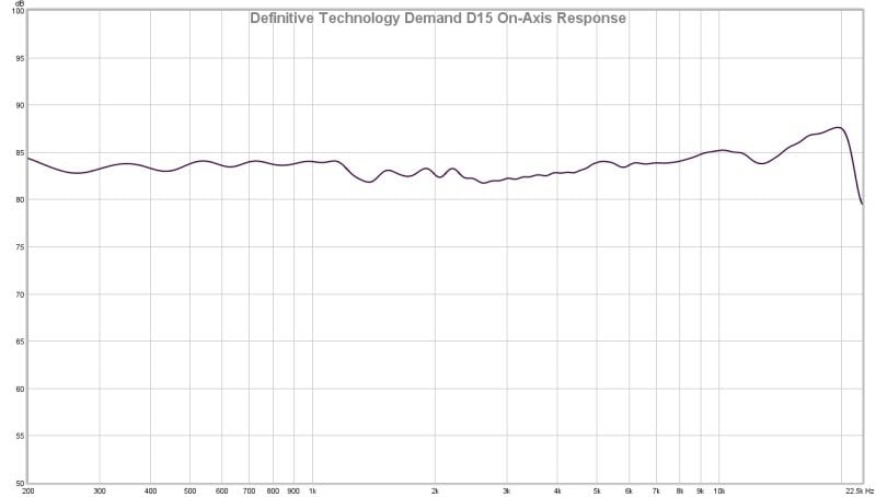 Definitive Technology Demand D15 Tower Speaker Review