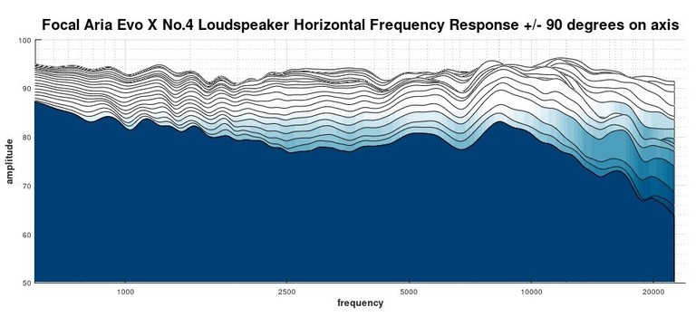 No4 2D waterfall response