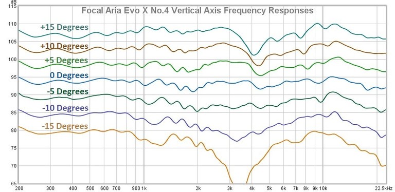 No4 vertical responses