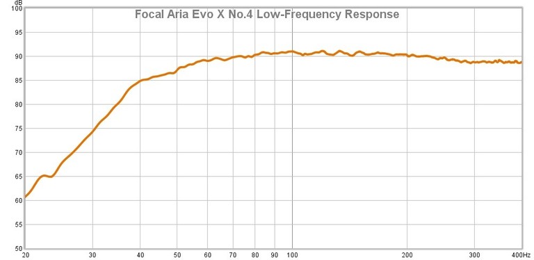 no4 low frequency response