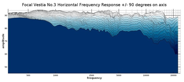 Vestia 2D waterfall response