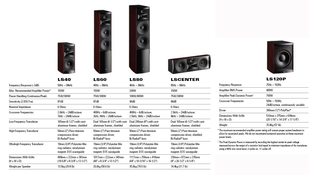 JBL Series Speakers First Look | Audioholics